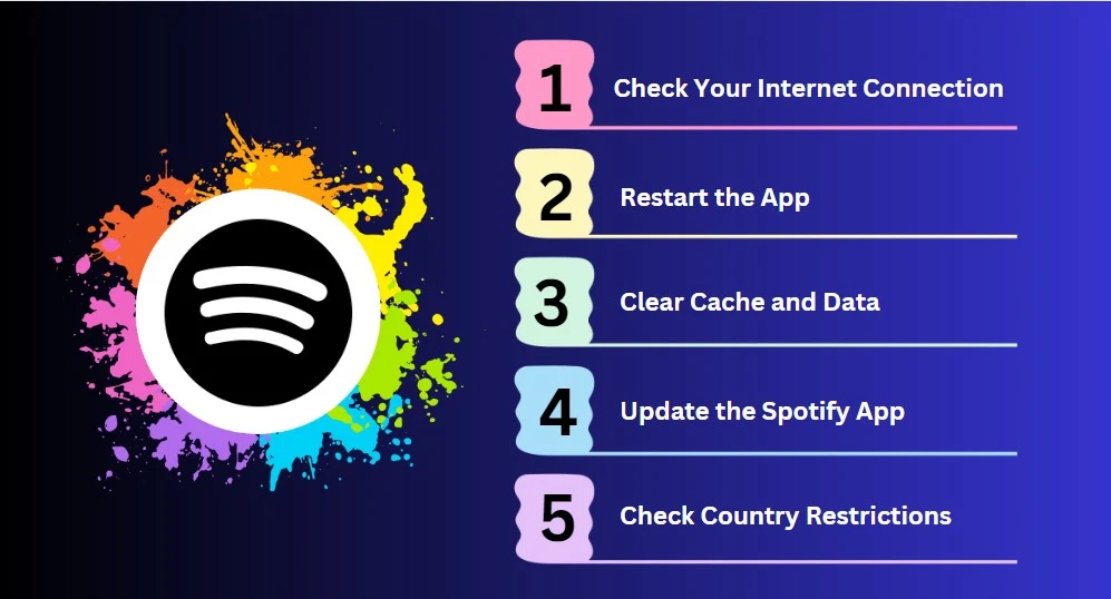 Spotify songs not downloading