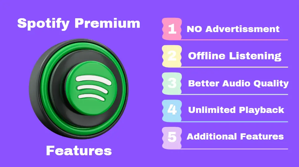 Spotify Premium Features