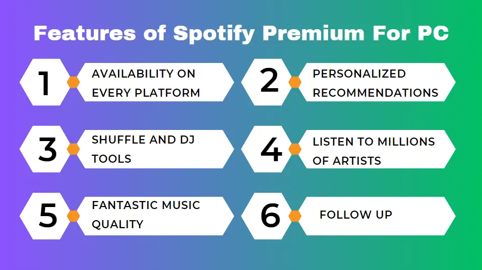 Features of Spotify Premium For PC