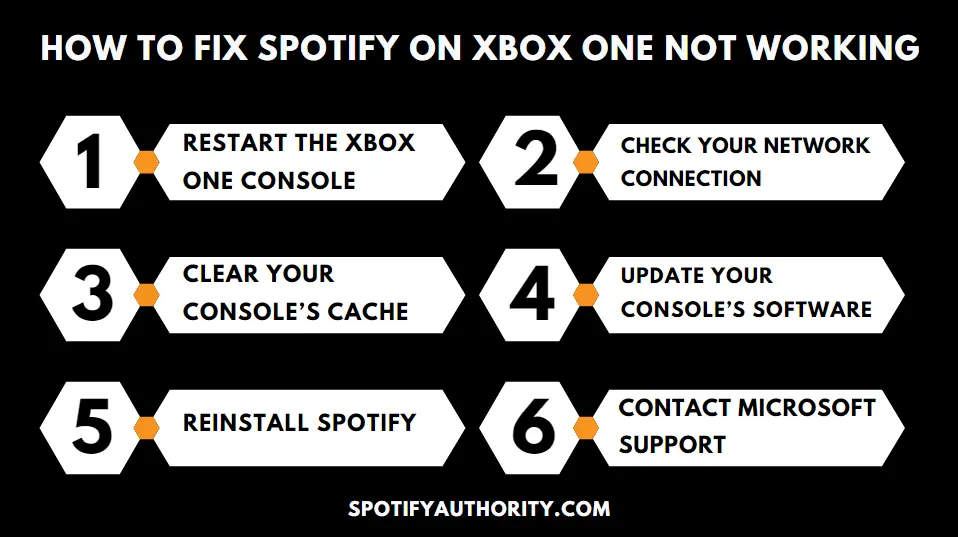 How to Fix Spotify on Xbox One Not Working