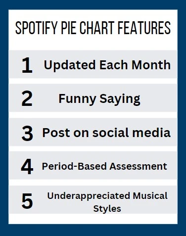 Features of Spotify Pie Chart