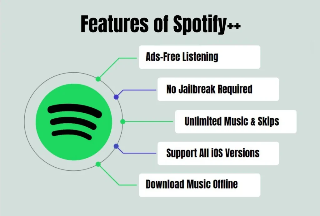 Features of Spotify++
